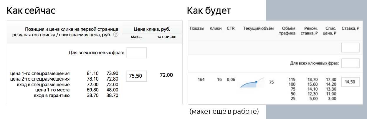 Новый интерфейс Яндекс.Директ